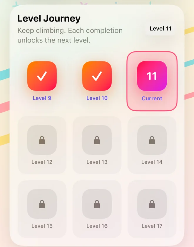 Think-Fast Math Level Journey on iPhone: Levels 9 and 10 cleared with check marks, Level 11 marked Current, and Levels 12 to 17 locked, under the line Keep climbing. Each completion unlocks the next level.