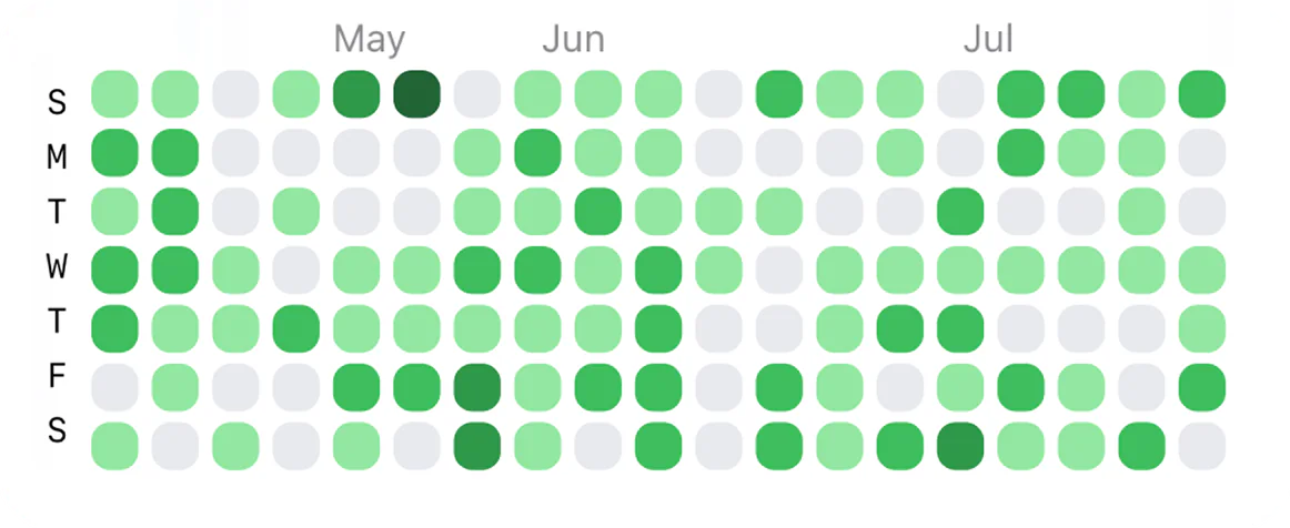 Wide SmartQR heatmap widget filled with demonstration data for May to July