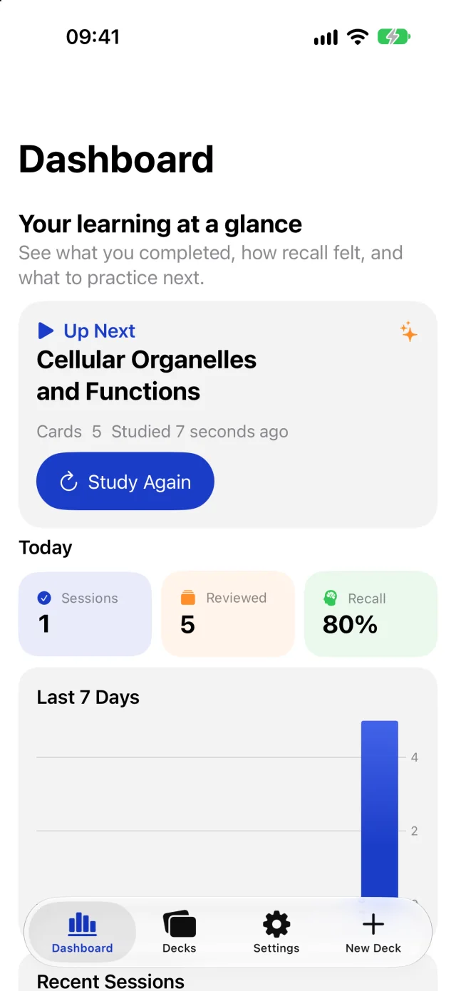 Deckloom pre-release build on iPhone: the Dashboard after one sitting. Up Next shows Cellular Organelles and Functions, 5 cards, with a Study Again button; Today shows 1 session, 5 reviewed and 80% recall; and Last 7 Days is a chart with one bar